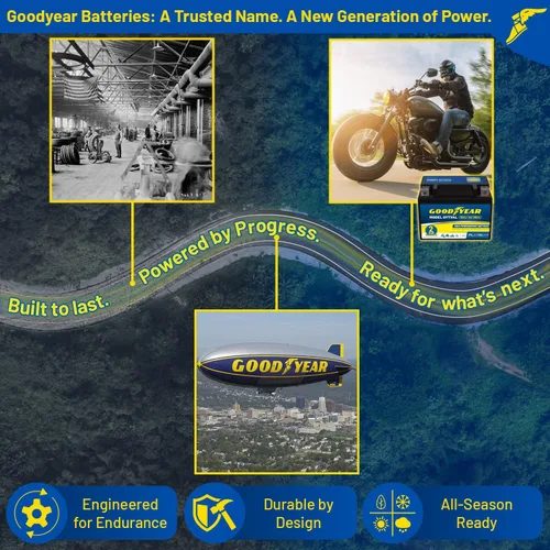 Miniatura 3 de Goodyear GYTX4L - Batería AGM de 12 voltios 4 AH, 50 CCA, recargable de alto rendimiento, sin mantenimiento, SLA - AGM para motocicleta, ATV, UTV, 4