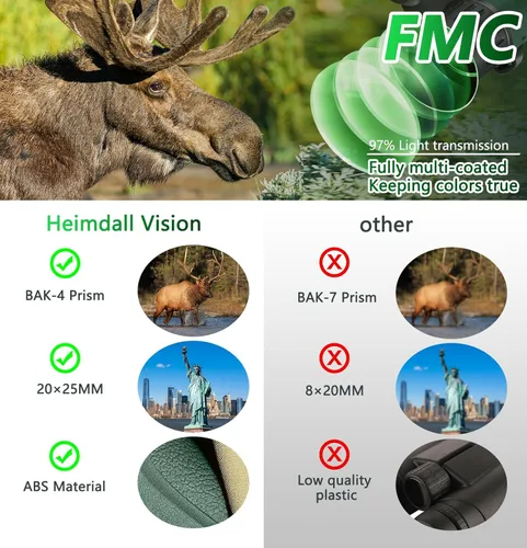 Miniatura 5 de Binoculares pequeños y compactos para adultos y niños, mini binocular de bolsillo de 20 x 25 pulgadas para observación de aves, binoculares