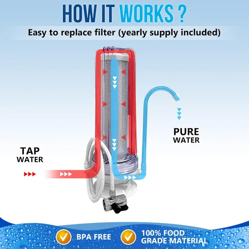 Miniatura 4 de El sistema de filtración de agua potable de una etapa para encimera elimina el cloro, la carcasa transparente y el suministro anual (2 extra)