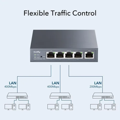 Miniatura 2 de Cudy Enrutador VPN Gigabit Multi-WAN, 4 puertos WAN, SMB, equilibrio de carga, WireGuard OpenVPN IPsec, PPTP L2TP, cortafuegos para pequeñas
