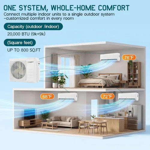 Miniatura 3 de Albott Mini Split AC/Sistema de calefacción, 20,000 BTU ODU, 25 SEER2 2 Zonas 9K+9K BTU Inverter Bomba de calor sin conductos, WiFi habilitado