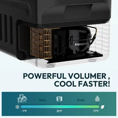 Miniatura 2 de EUHOMY Refrigerador de 12 voltios, enfriador de 22 cuartos (21 L) 12 V, enfriador eléctrico de compresor -4 ℉ ~ 68 ℉, refrigerador de 12 V 12/24 V