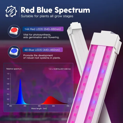 Miniatura 3 de FREELICHT Paquete de 2 luces LED de crecimiento de 4 pies, 40 W (equivalente a 250 W), rojo azul (660 nm+460 nm) luz de crecimiento de espectro