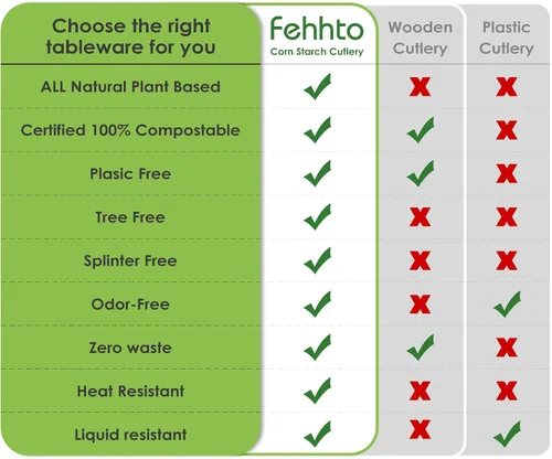 Miniatura 8 de Tenedor 100% compostable, 7 pulgadas, 150 tenedores desechables de almidón de maíz, cubiertos resistentes con certificación BPI, utensilios