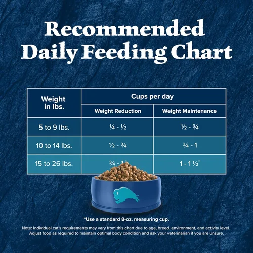 Miniatura 9 de Alimento seco Blue Buffalo Wilderness para gatos adultos de peso natural, fórmula de control de peso alto en proteínas y sin granos, sabor pollo