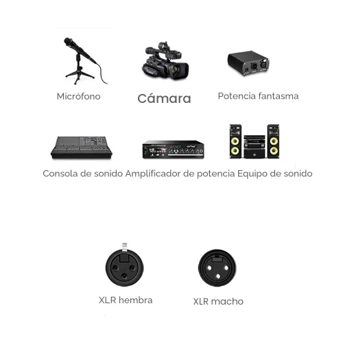 Miniatura 6 de SKW Un par de cables XLR macho a XLR hembra de 3 pines para micrófonos y equipos de estudio, cable blindado trenzado de alta resistencia de 1.64