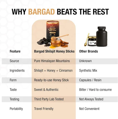 Miniatura 8 de Bargad Palitos Shilajit del Himalaya con miel orgánica y canela Palitos de Shilajit fáciles de un solo uso Aumenta la energía y la inmunidad