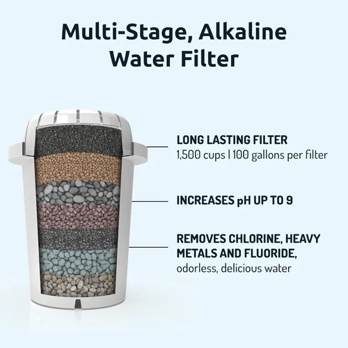Miniatura 3 de Invigorated Water PH001 - Filtro de agua alcalino blanco - Filtros de repuesto para todos los sistemas de filtración de jarra y dispensador de agua