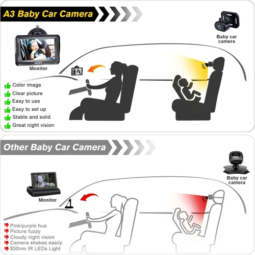 Miniatura 7 de AMTIFO Cámara para Bebé de Coche Fácil Instalación: Visión Nocturna Clara 2 Minutos Plug-Play Cámara de Asiento Trasero Rotación 360° Monitor