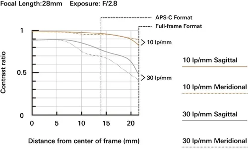 Miniatura 3 de Tamron 28-75mm F/2.8 para Sony E Mount sin espejo de fotograma completo (Garantía limitada de 6 años de Tamron en EE. UU.)