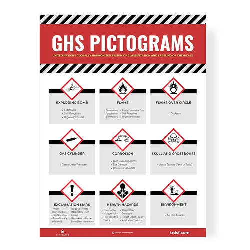 TRADESAFE Póster de etiquetas de seguridad GHS, póster de peligro para lugares de trabajo industriales, etiquetas de pictograma GHS de 18 x 24