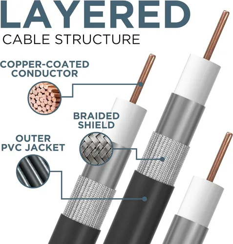 Miniatura 7 de THE CIMPLE CO - Cable coaxial RG6 de 1 pie para exteriores - Cable coaxial doble blindado para interiores y exteriores para antenas de TV vía
