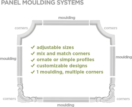Miniatura 6 de Ekena Millwork PML00X00TR-CASE-4 Moldeado tradicional (paquete de 4) panel, 3/4 "H x 3/8" P x 94" L, imprimado