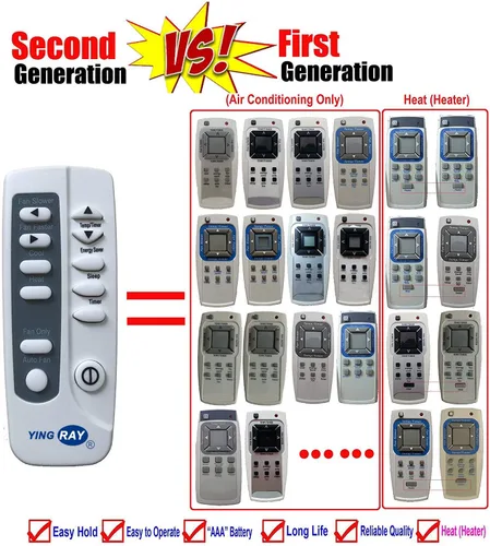 Miniatura 2 de Repuesto para control remoto de aire acondicionado de ventana Frigidaire que aparece en la imagen (1 unidad)