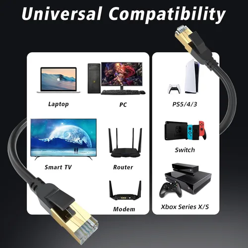 Miniatura 2 de Cable Ethernet Cat 8, cable de red LAN Cat8 de alta velocidad y servicio pesado de 10 pies 26AWG de 40 Gbps, 2000 Mhz con conector RJ45 chapado