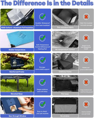Miniatura 2 de Casa climatizada para gatos resistente a la intemperie para gatos al aire libre, refugio grueso estilo cámper con almohadilla térmica termostática