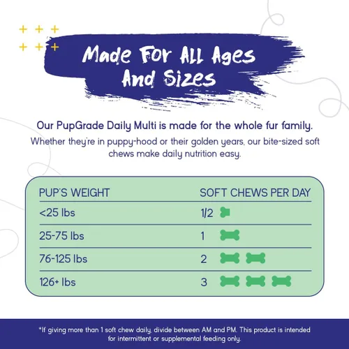 Miniatura 6 de PupGrade Multivitamínico diario para perros – Suplemento todo en uno con aceite de pescado Omega, vitaminas A, C, D, E y B complejo para la salud