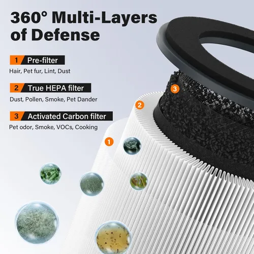 Miniatura 3 de AP-T10FL - Filtro de repuesto compatible con purificadores Homedics AP-T10-BK y AP-T10-WT, paquete de 2