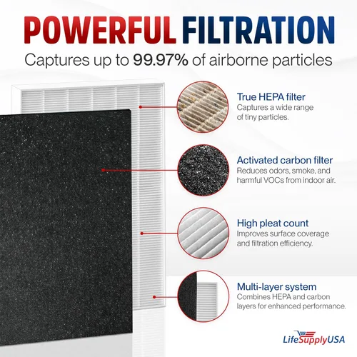 Miniatura 2 de Filtro de repuesto HEPA C545 compatible con purificador de aire Winix, HEPA + 2 filtros de carbono, reemplazo del purificador de aire C545