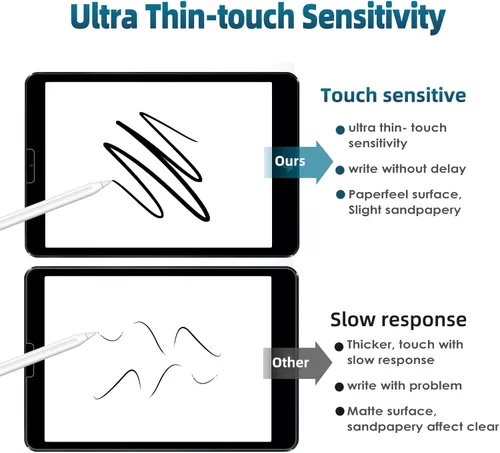 Miniatura 3 de Magnetic Paper-Textured Screen Protector for iPad Mini 7 (2024) and iPad Mini 6 (2021) 8.3 Inch, Removable and Washable Matte Writing Film