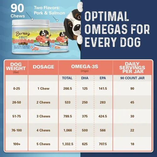 Miniatura 6 de Bernie's OMG! Gomitas de Omegas para Perros - 5 veces más Fuerte DHA+EPA, Aceite de Pescado, Piel y Pelaje Saludables, Alivio de Alergias