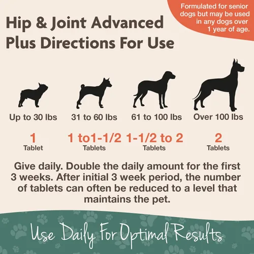 Miniatura 2 de NaturVet Senior Wellness Hip & Joint Advanced Plus Omegas Ayuda a apoyar la salud de la cadera y la función articular de tu mascota Apoya
