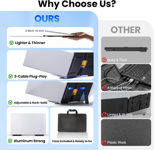 Miniatura 2 de Extensor de pantalla para laptop, monitor portátil triple FHD 1080P de 14 pulgadas para portátiles, base elástica y pantalla desmontable, Plug &