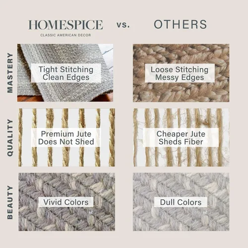 Miniatura 6 de Homespice Grey Cloud Farmhouse - Alfombras trenzadas de 5 x 8 pies, alfombras de yute duraderas para sala de estar y comedor Gris nube