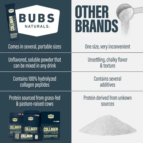 Miniatura 6 de BUBS Naturals Péptidos de colágeno en polvo sin sabor – Las mejores proteínas para articulaciones y piel – Alimentado con pasto criado – apto
