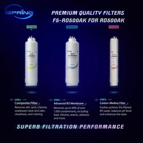 Miniatura 2 de iSpring F7-RO500AK Paquete de filtros de repuesto de 2 años para sistema de filtración de agua de ósmosis inversa sin tanque RO500AK