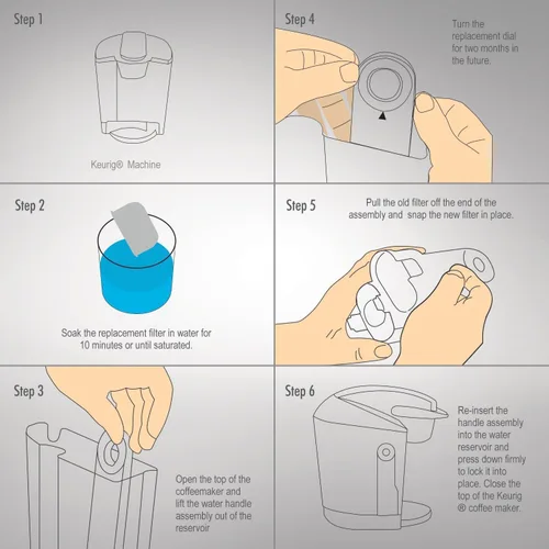 Miniatura 3 de BRENSTEN Paquete de 12 filtros de agua de carbón de repuesto para cafeteras Keurig, cartuchos de filtro de agua compatibles con Keurig, ajuste