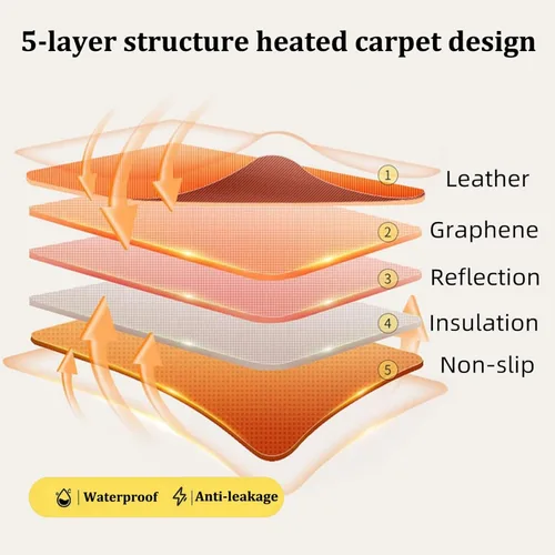 Miniatura 2 de Electric Heated Area Rug, Indoor Floor Heater, Heated Rug Under Desk, 12-Hour Timing, 60 Adjustable Temperature Levels, for Office/Home(80 * 200CM)