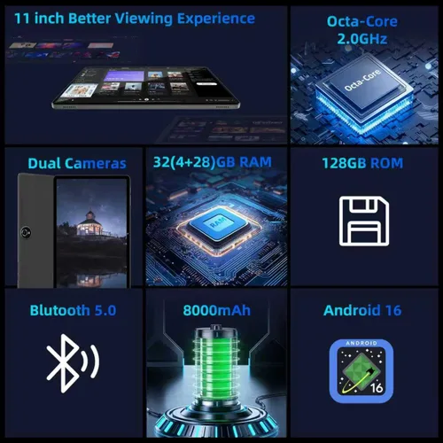 Miniatura 2 de COLORROOM 2025 Android 15 Tableta de 11 pulgadas, Desbloqueo Facial, Carga Rápida de 18 W, 12 GB + 128 GB + 1 TB Expandible, CPU Octa-core, Batería