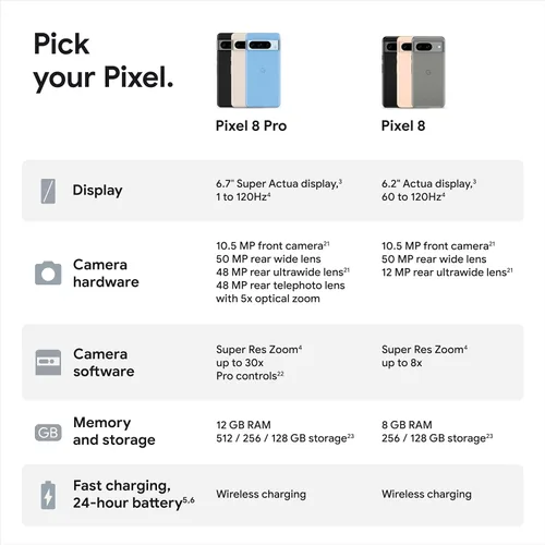 Miniatura 11 de Google Pixel 8 - Smartphone Android desbloqueado con cámara Pixel avanzada, batería de 24 horas y potente seguridad - Rosa - 128 GB