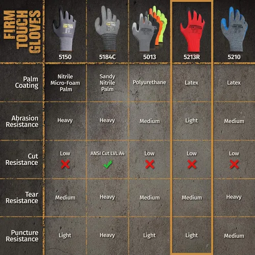 Miniatura 7 de Glove Station Pantalla táctil de alta destreza recubierta de palma de agarre extra resistente a cortes para uso general