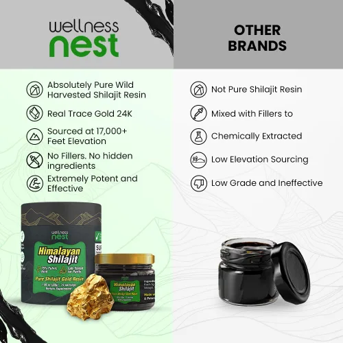 Miniatura 7 de Wellness Nest Resina de Shilajit Puro del Himalaya de Grado Oro: Potencia Máxima para Hombres y Mujeres - Oro 24k, Ácido Fúlvico +75%, Informe