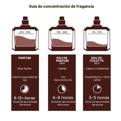 Miniatura 8 de Lattafa Perfumes Ana Abiyedh para Eau de Parfum en espray unisex, 2.0 onzas