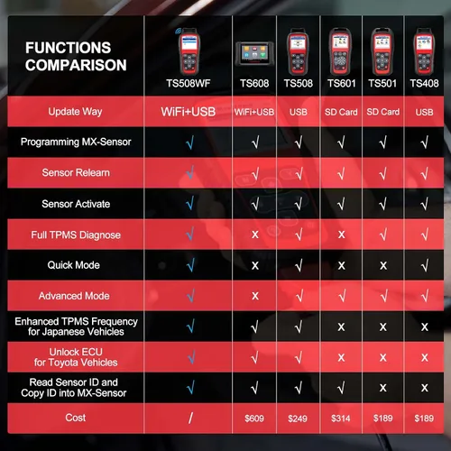 Miniatura 3 de Autel MaxiTPMS TS508WF Herramienta de programación TPMS, reaprendizaje y reinicio WiFi para sensores de presión de neumáticos, diagnosticar, activar