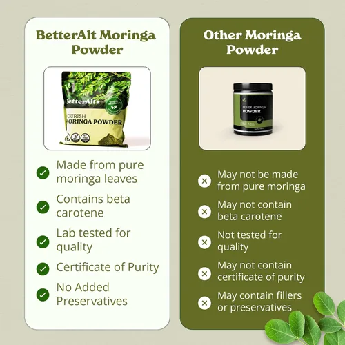 Miniatura 6 de Better Alt Polvo de moringa orgánico, certificado por USDA, polvo de hoja de moringa, perfecto para batidos, té, bebidas y recetas, superalimento