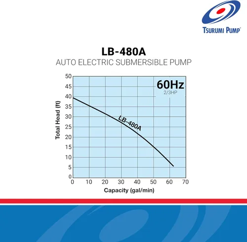 Miniatura 2 de Tsurumi Pump Bomba de deshidratación sumergible LB-480A - Interruptor de relé automático 2/3 HP 115V 2 pulgadas de descarga Para aplicaciones