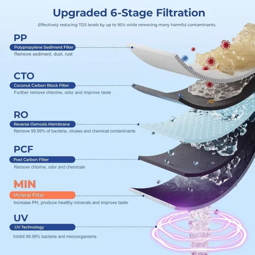 Miniatura 3 de Filtro de agua de ósmosis inversa para encimera, sistema de filtración de ósmosis inversa UV de 6 etapas con equilibrio de pH de remineralización