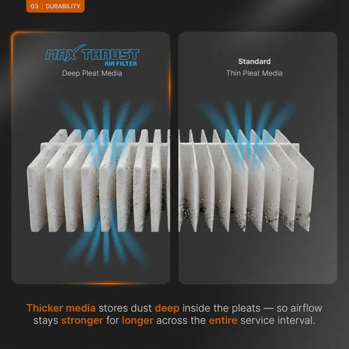 Miniatura 4 de Filtro de aire de motor Spearhead MPG Defense Max Thrust para vehículos de todo kilometraje, se adapta como el OEM, restaura MPG y aceleración