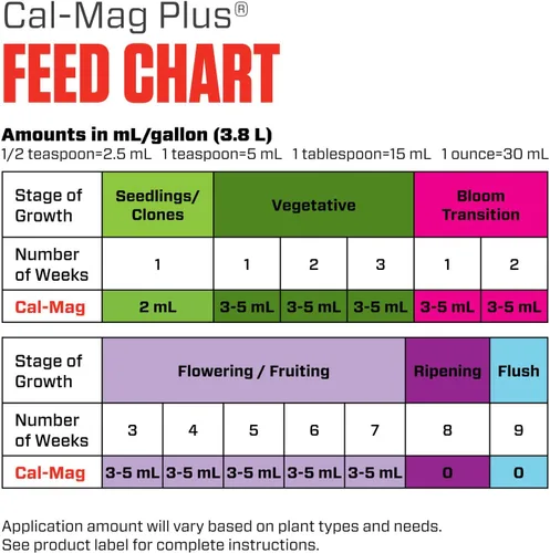Miniatura 7 de Botanicare CAL-MAG Plus suplemento de planta fórmula 2-0-0, 1 cuarto, Sencillo, 1 Cuarto de galón