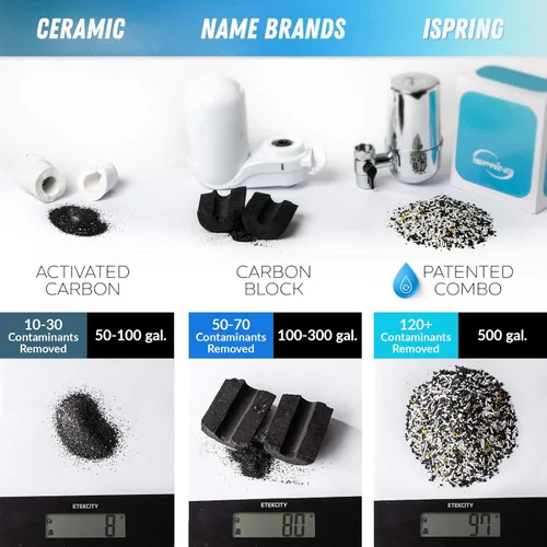 Miniatura 3 de iSpring Filtro de agua para grifo DF1-CHR, sistema de filtración de agua de bloque de carbono, filtro de agua del grifo, reduce el cloro, metales