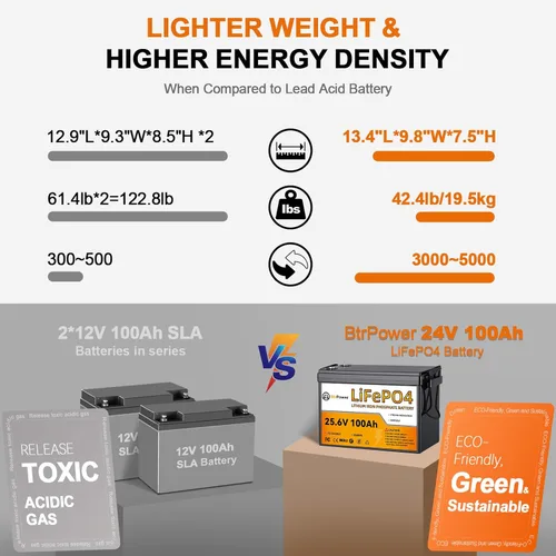 Miniatura 3 de Batería de litio de 12 V, batería LiFePO4 de ciclo profundo de 5000+ con BMS integrado de 100 A para almacenamiento en el hogar, motor de pesca por