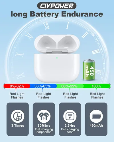 Miniatura 5 de CIVPOWER Funda de carga de repuesto para Air Pods 4ª, compatible con Air Pod de 4ª generación con emparejamiento Bluetooth (sin auriculares)