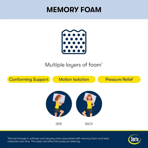 Miniatura 5 de Serta - Colchón de espuma viscoelástica de gel refrescante de 7 pulgadas, tamaño individual, firmeza media, de apoyo, certificado CertiPur-US