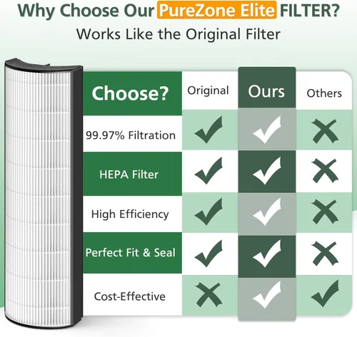 Miniatura 5 de Filtro de repuesto HEPA 2 en 1 compatible con purificador de aire 4 en 1 Pure Enrichment PureZone Elite (PEAIRTWR), prefiltro activado por carbón +