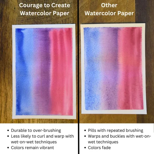Miniatura 3 de Courage to Create Papel de acuarela - 100% algodón, prensa en frío de 5 x 7 pulgadas, 140 libras - 20 hojas de calidad profesional