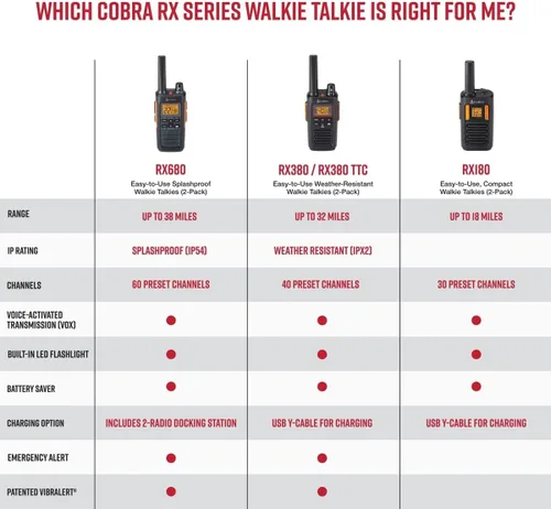 Miniatura 6 de Cobra RX680 Paquete de 2 Walkie Talkies y Auriculares de Vigilancia Compatibles Cobra GA-SV01 2P: Radios Bidireccionales Rugosas y Resistente a